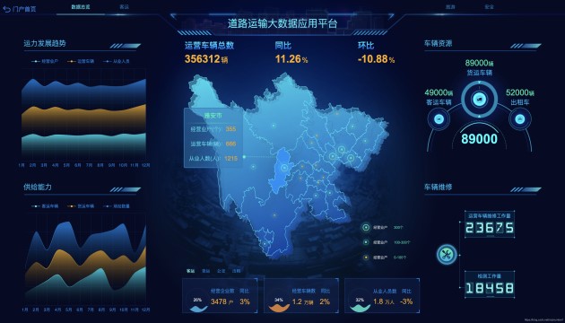 交通運(yùn)輸大數(shù)據(jù)可視化大屏.jpg